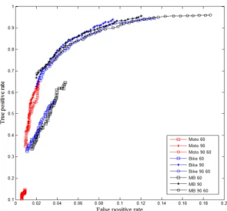 Fig. 8. The result of experiment for proposed method.