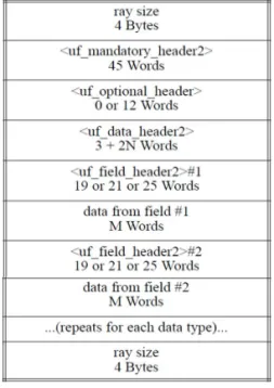 Fig. 2. UF file structure.