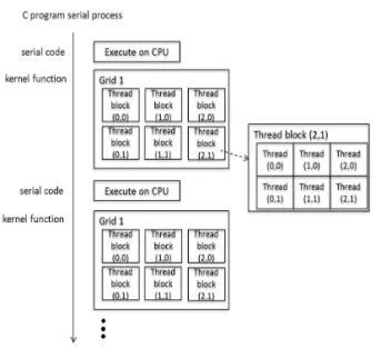Fig. 8. Find radar data range by CUDA multi-threaded  parallel process.