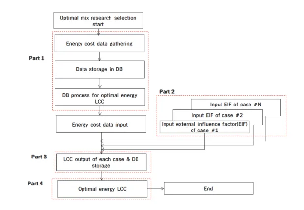 Fig.  8.  Cost  data  and  external  influence  factors  for  mix  model  in  algorithm