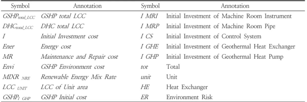 Table  4.  Symbols  of  LCC  cost  for  OEMGD  algorithm