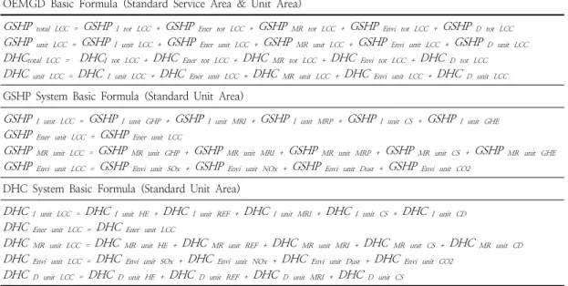 Table  5.  Calculation  of  LCC  cost  for  OEMGD  algorithm