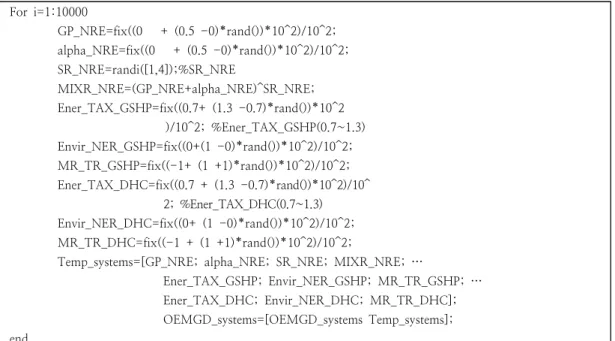 Fig.  6.  Example  of  OEMGD  algorithm  Pseudo-Code  using  Monte  Carlo  method