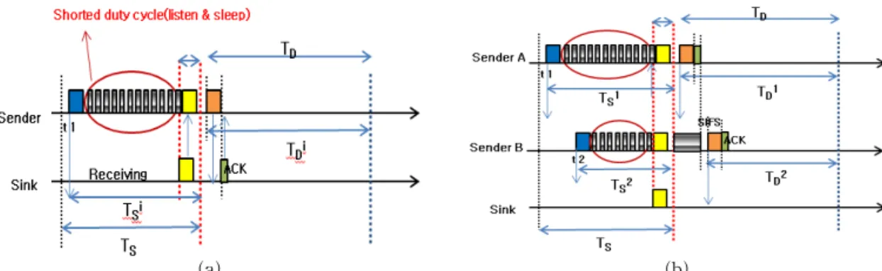 Fig. 2. Mapping function. (a) Single mapping function, (b) Multi-mapping function.
