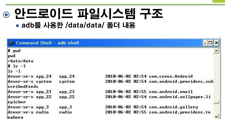 [그림 11-6] 애플리케이션용 데이터 저장 파일 안드로이드 파일시스템 구조