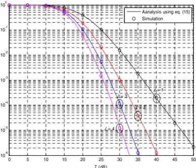 Fig. 2. Secrecy outage probability against     of  relay selection in DF-based networks  with direct-paths