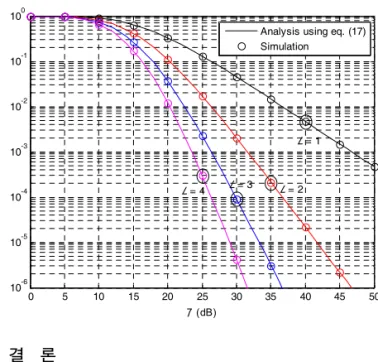 Fig. 3. Secrecy outage probability against     of  relay selection in DF-based networks  without direct-paths