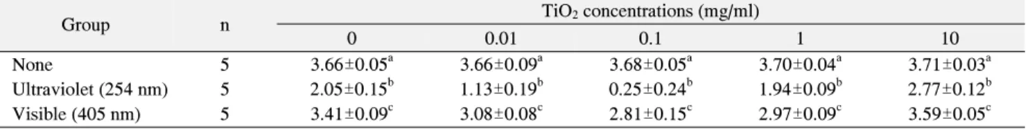 Table  1.  Discriptions  of  Light  Sources  Used  in  This  Study