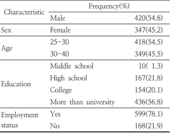 Table  1.  Socio-demographic  characteristics  of  the  subjects 2.  측정도구 1)  종속변수의  측정 본  연구의  종속변수는  성인자녀가  인식한  부모자 녀관계의 질이다