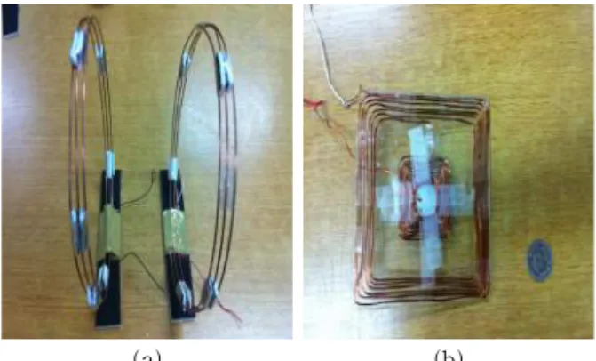 Fig. 6. Photograph of power transfer system by magnetic  resonant method.