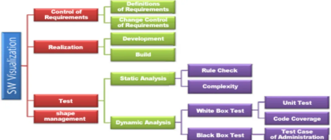 Fig. 4. SW Visualization Activities by Process.