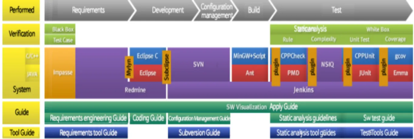Fig. 6. SW Visualization Tool Chain.