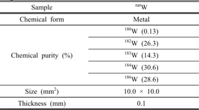 Table  1.  Specifications  of  the  irradiation  condition  parameters  in  the  present  measurement.