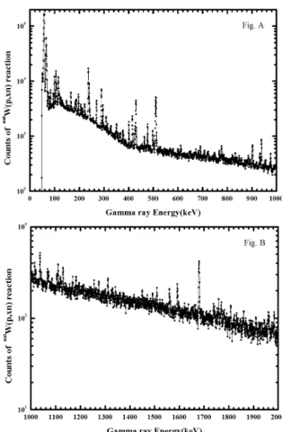 Table  5.  Specifications  of  the  standard  gamma-ray  sources. Nucle i half  life Decay  mode