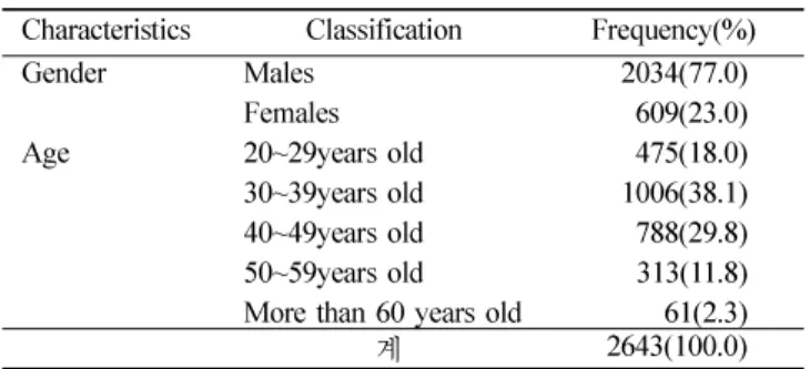Table 1.  General Characteristics