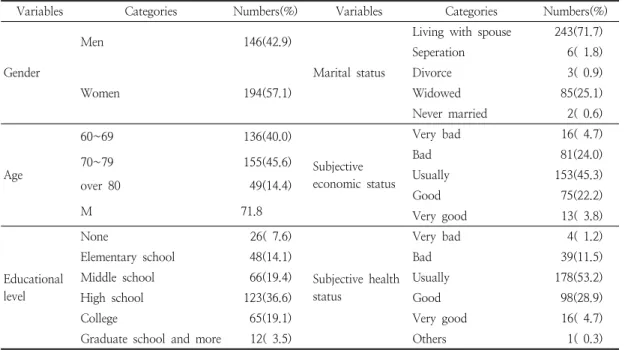 Table  1.  General  characteristic  of  the  subjects