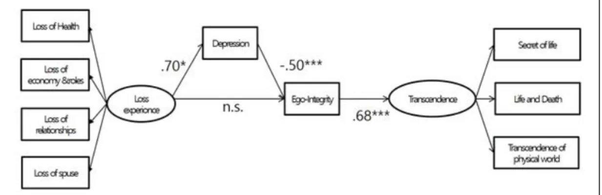 Table  6.  Structural  model’s  analyzed  result