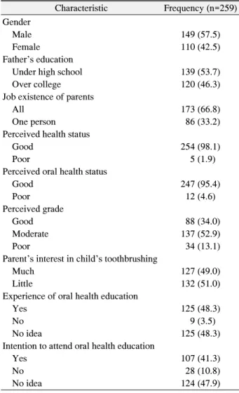 Table  1.  The  General  Characteristics  of  Respondents