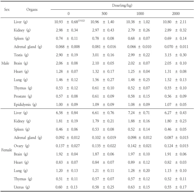 Table  6.  Organ  weights  of  male  and  female  rats  treated  orally  with  crude  antifungal  compounds  produced  by  Bacillus  subtilis   SN7  for  4  weeks