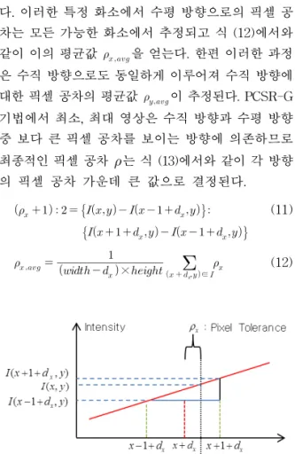 Fig. 5. Estimation of pixel tolerance using linearization  of intensity.       for            i f                     