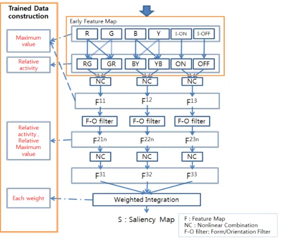 Fig. 2. Fire Learning System.