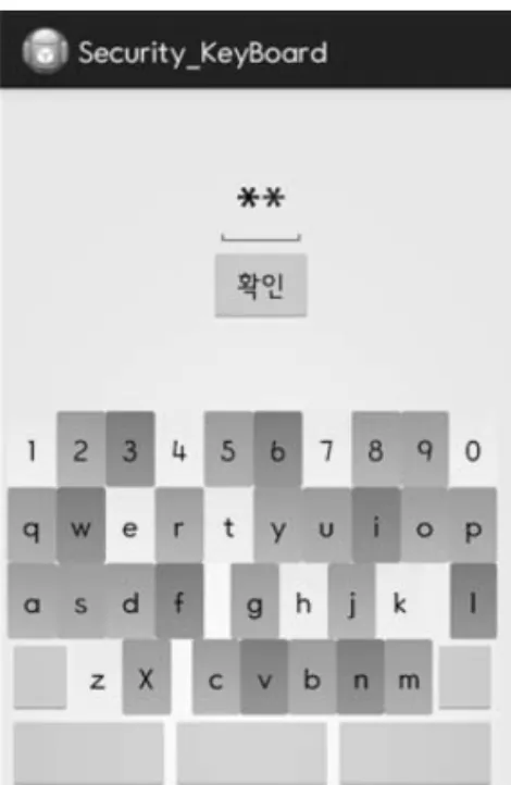 Fig. 2. Secure keyboard solution of basic method [16].