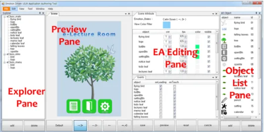 Fig. 5. Editor view snapshot of the authoring tool prototype implementation.2) 사용자 감정 상태 인식 모듈∙ 저작 단계1) 정책과 적응 상태 집합을 선택한다
