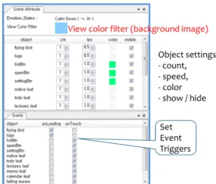 Fig. 6. Snapshot of the view attribute setting dialog.