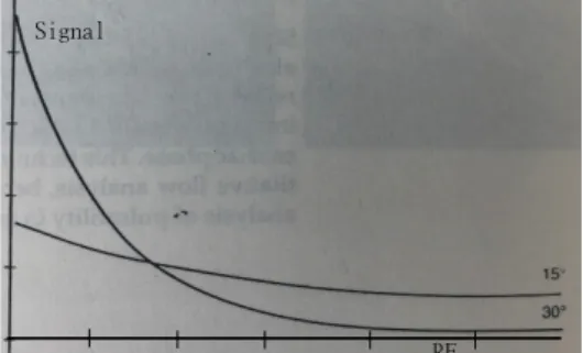 Fig.  6.  This  figure  shows  steady  state  for    TR,  FA.