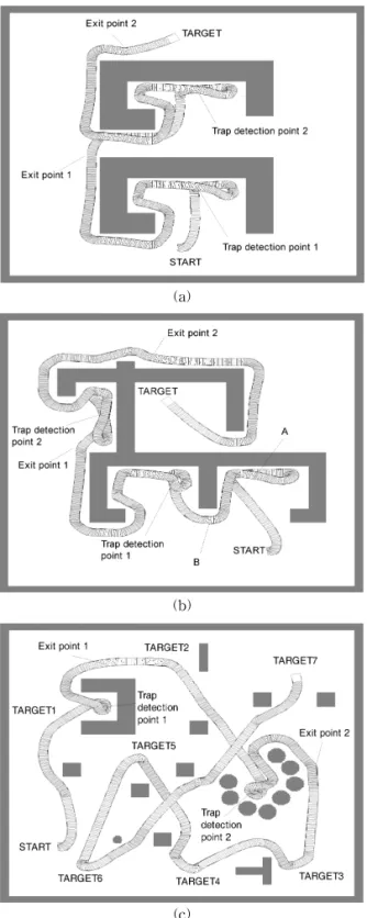 Fig. 13. Robot motion in complex environment.