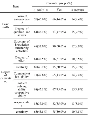 Table  5.  Educational  Satisfaction.         