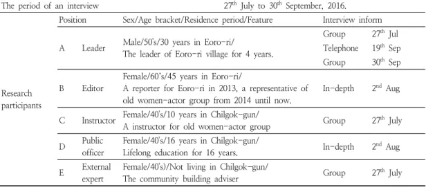 Table  2.  Interview  protocol