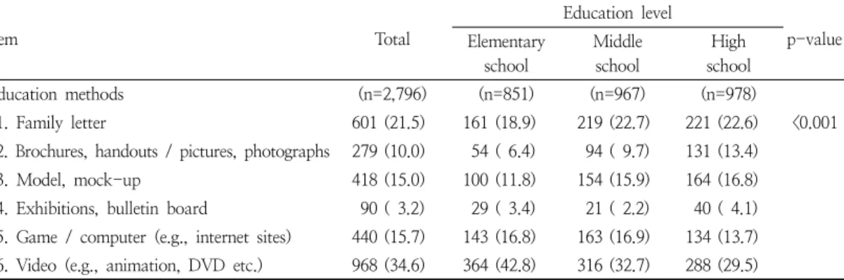 Table  4.  Continued