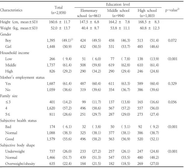 Table  1.  General  characteristics  of  participants  by  the  education  level
