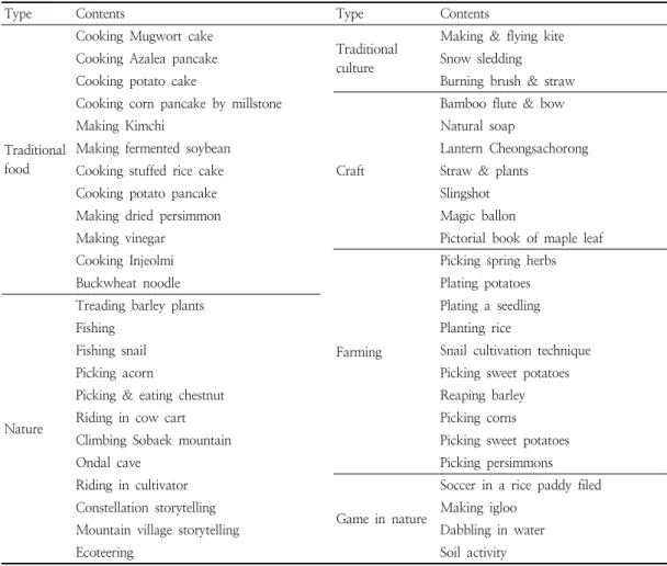 Table  6.  Experience  types  and  detailed  contents  in  Handemy  village’s  program