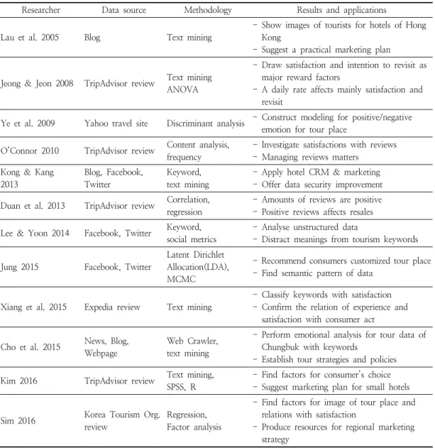 Table  1.  Summary  of  big  data  research  for  tourism 