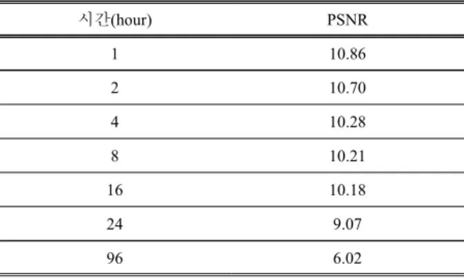 Table  2.  PSNR  value  from  exposed  IP  images.     