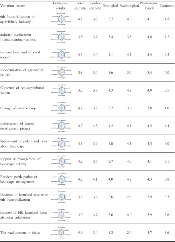 Table  9.  Continued