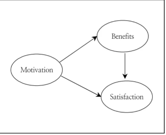 Fig.  1.  Research  model.