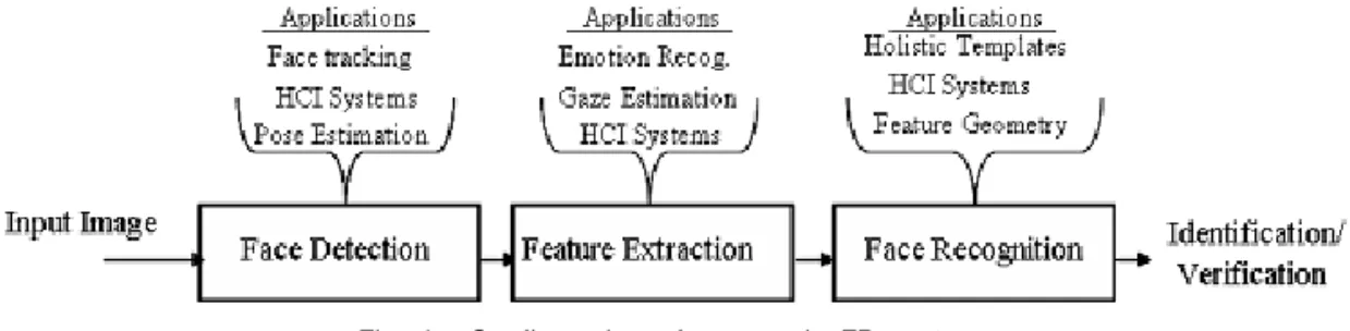 Fig. 1.  Configuration of a generic FR system.