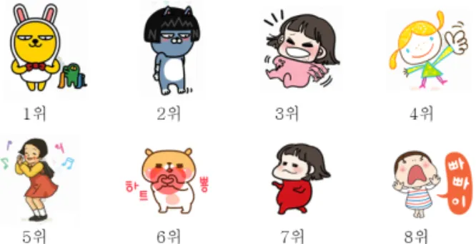 Fig. 1. Ranks of emoticons of Kakaotalk Itemstore on  8th of October, 2014.