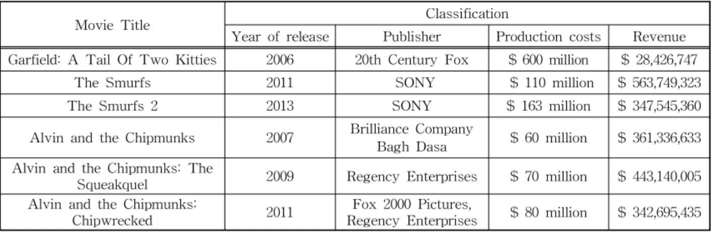 Table 1. Benefit analysis of the due diligence synthetic 3D animation table