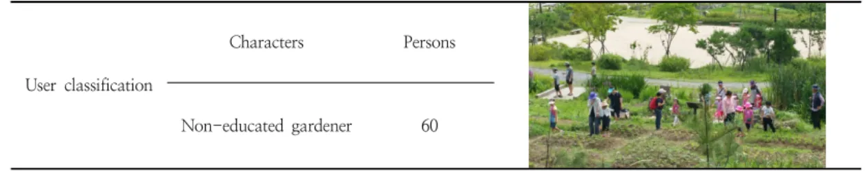 Fig.  1.  Examples  of  the  configuration  of  the  functional  vegetable  garden  model  for  users.