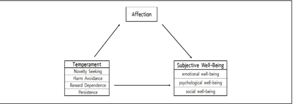 Fig.  1.  The  research  framework.