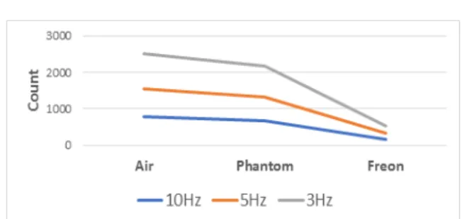Fig.  5.  Intensity  according  to  X-tube  voltage.