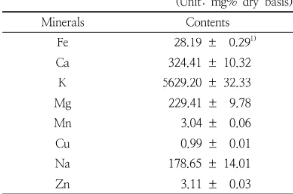 Table  5.  Contents  of  organic  acids  in  young  barley  leaf