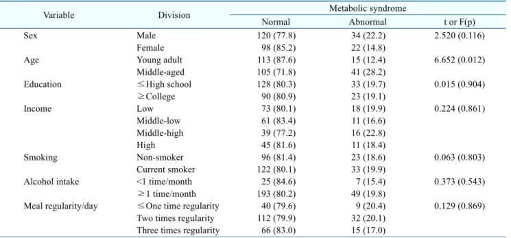 Table  3.  Metabolic  Syndrome  according  to  General  Characteristics  and  Meal  Regularity