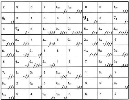 Figure 13. Solution of Mepham’s diabolical Sudoku puzzle.