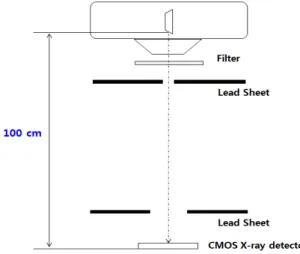 Fig.  1.  Fabrication  process  of  bendable  Gd 2 O 2 S:Tb  intensifying  screen  using  screen  printing  method.
