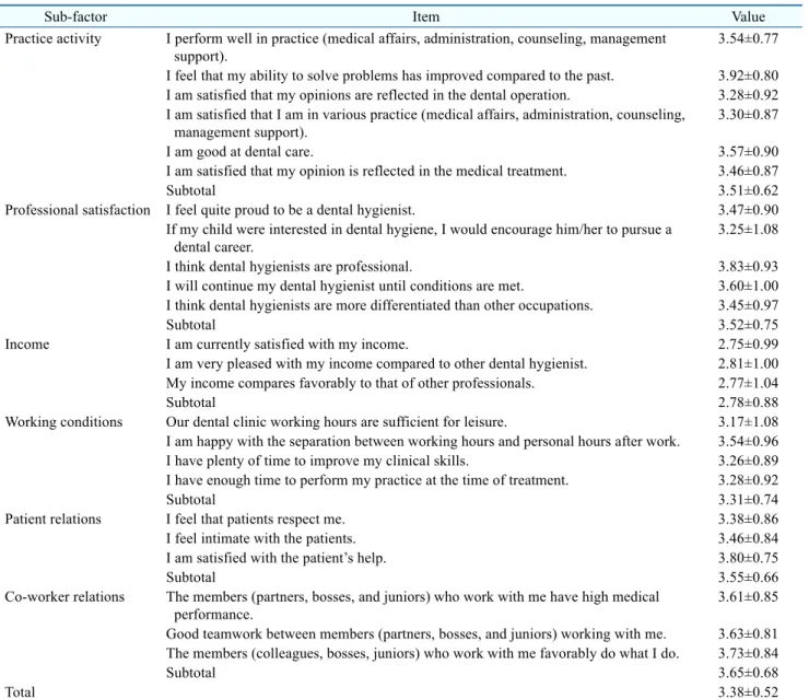 Table  1.  Job  Satisfaction  Factors